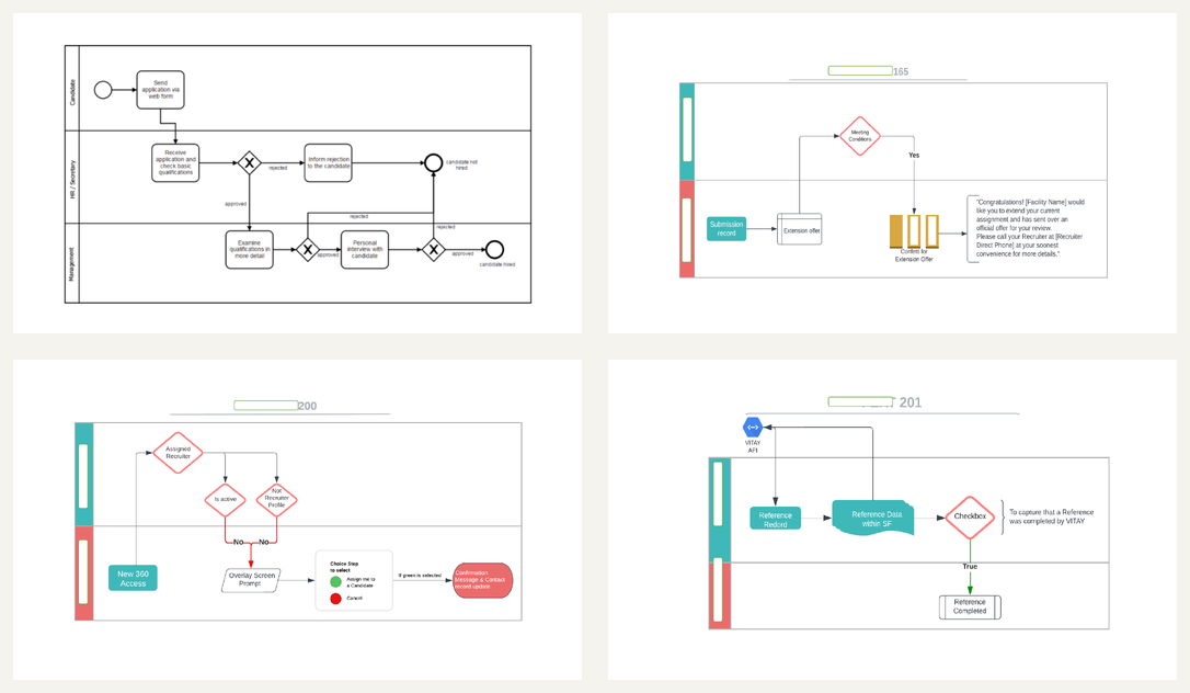 Preview of four process and use-case diagrams