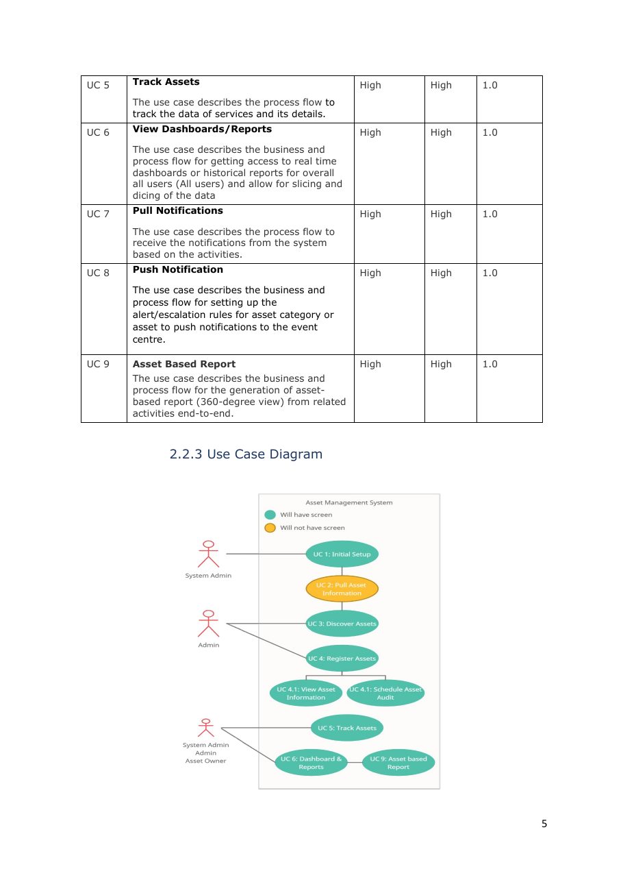 Business Requirements Specification, page 6 of 16