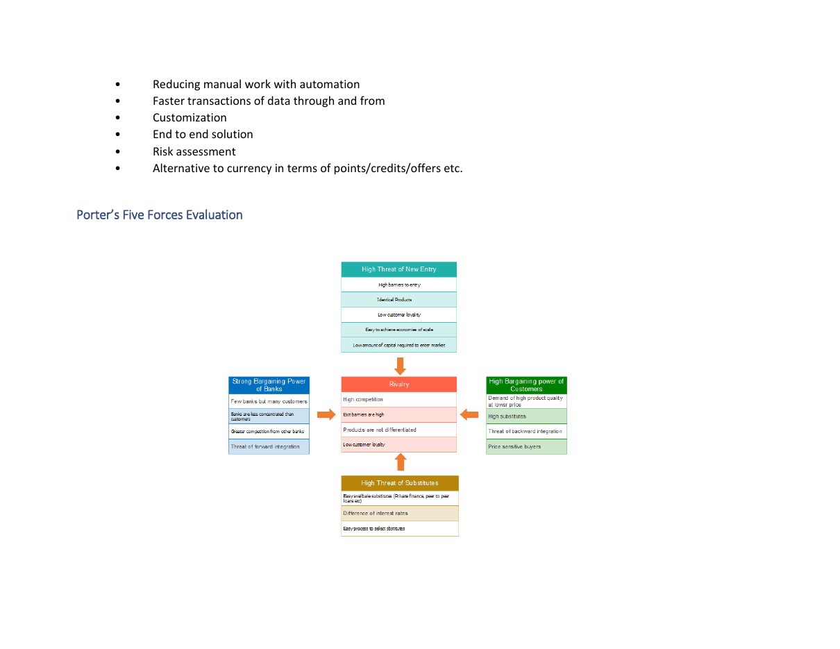 Fintech Competitive Analysis, page 4 of 13