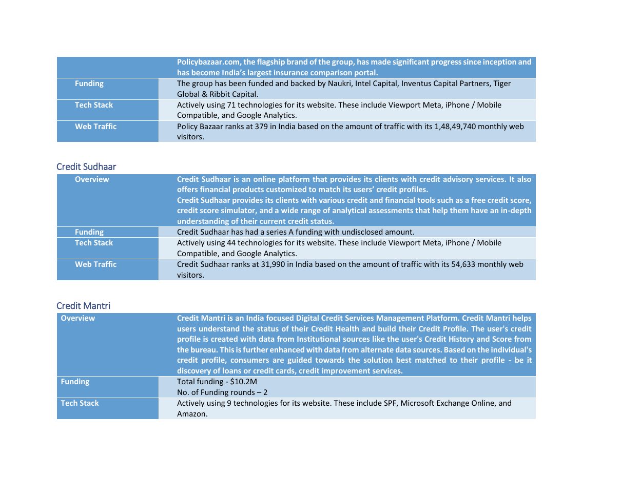 Fintech Competitive Analysis, page 6 of 13