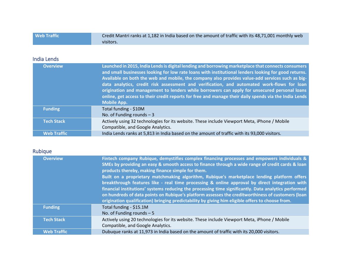 Fintech Competitive Analysis, page 7 of 13