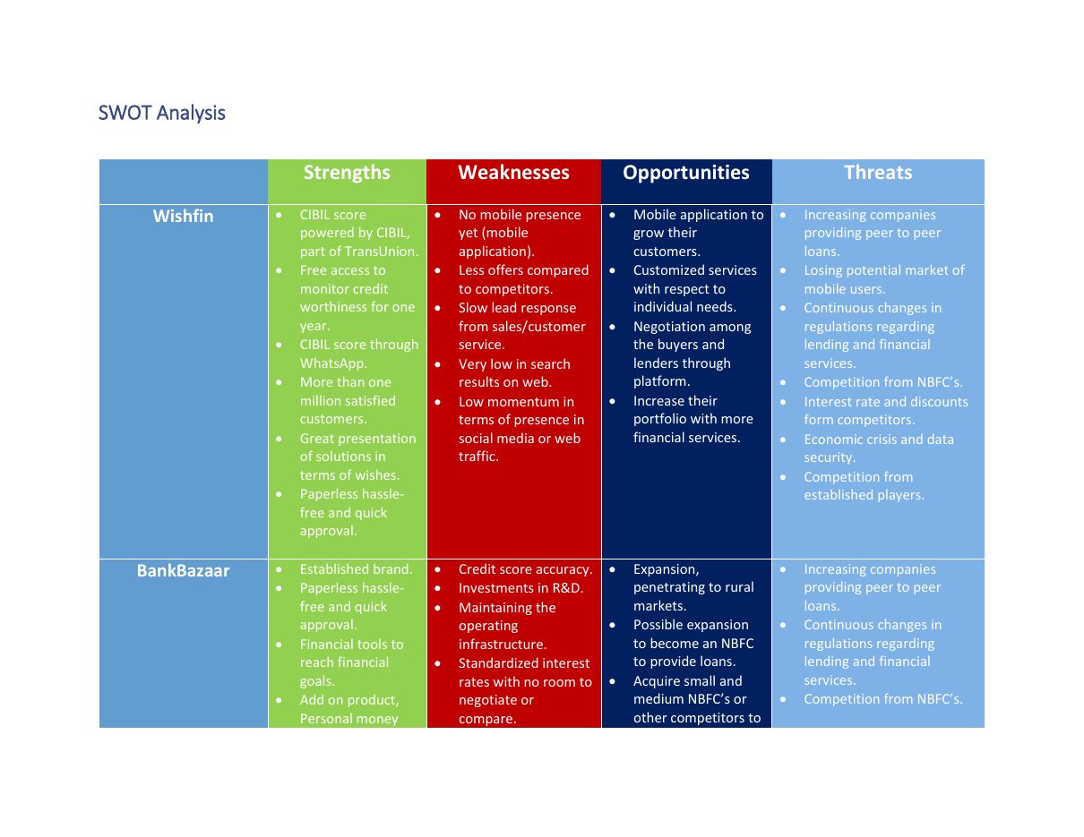 Fintech Competitive Analysis, page 8 of 13