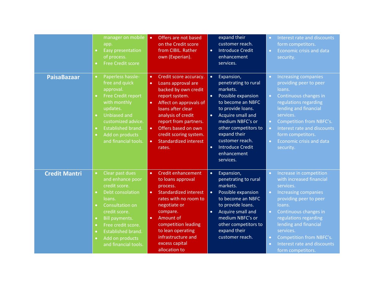 Fintech Competitive Analysis, page 9 of 13