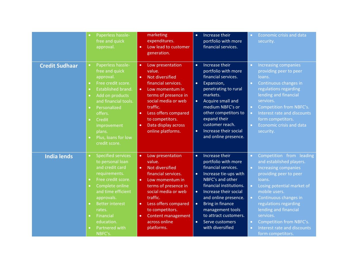 Fintech Competitive Analysis, page 10 of 13