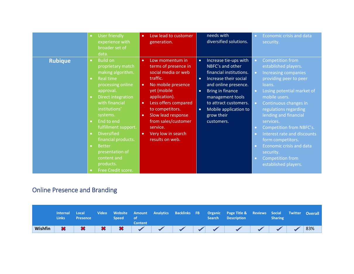 Fintech Competitive Analysis, page 11 of 13