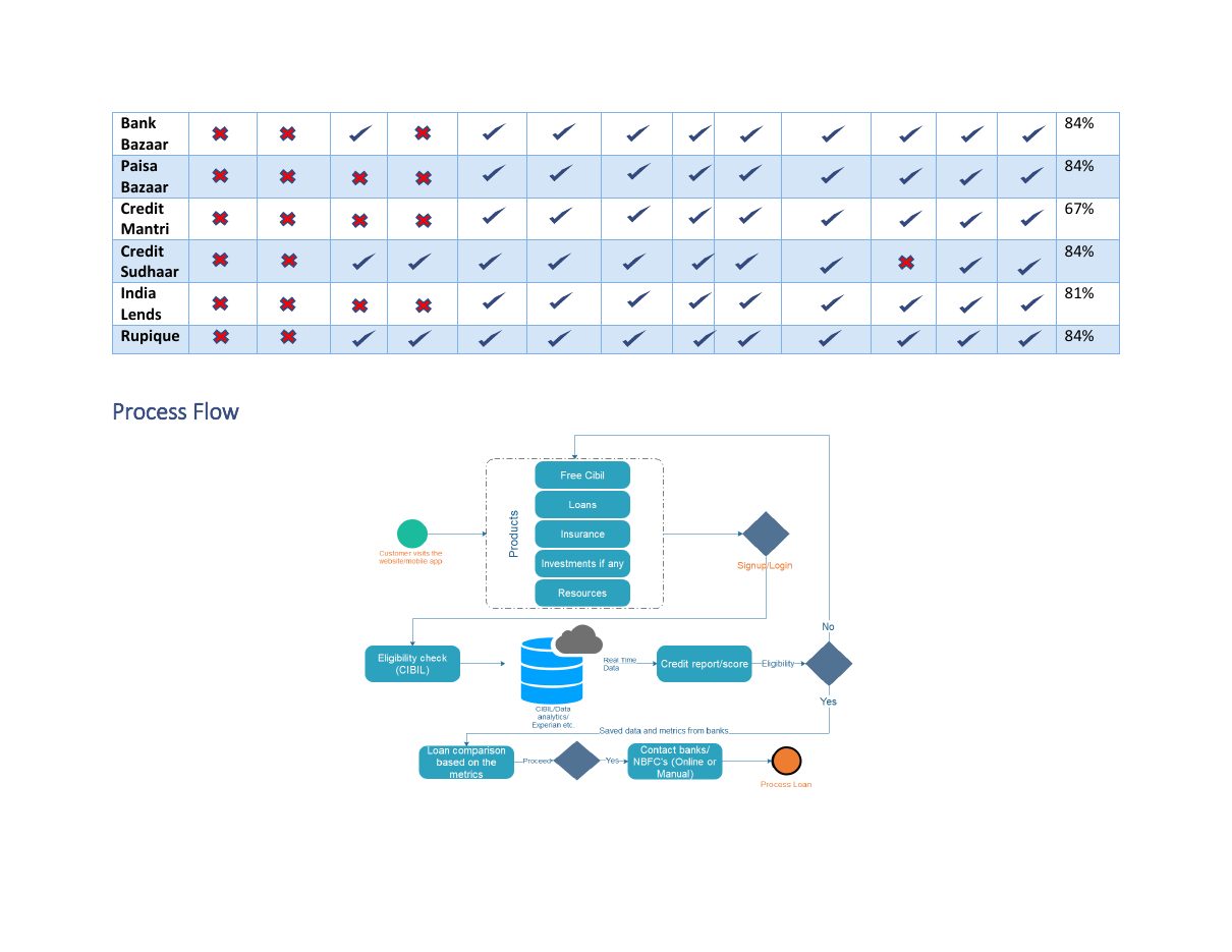 Fintech Competitive Analysis, page 12 of 13