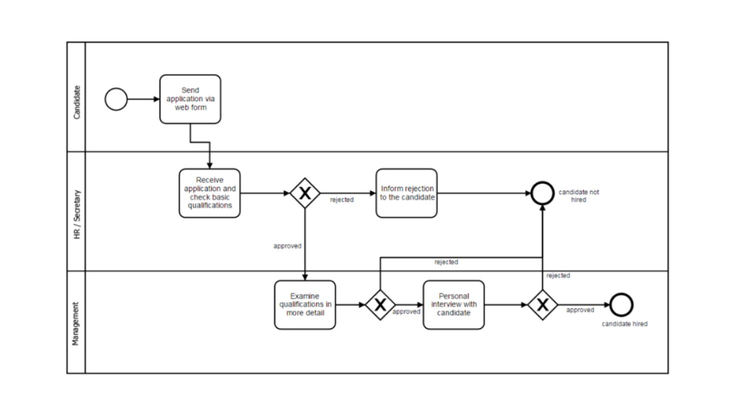 Process Flow and Use-Case Diagrams, page 1 of 4