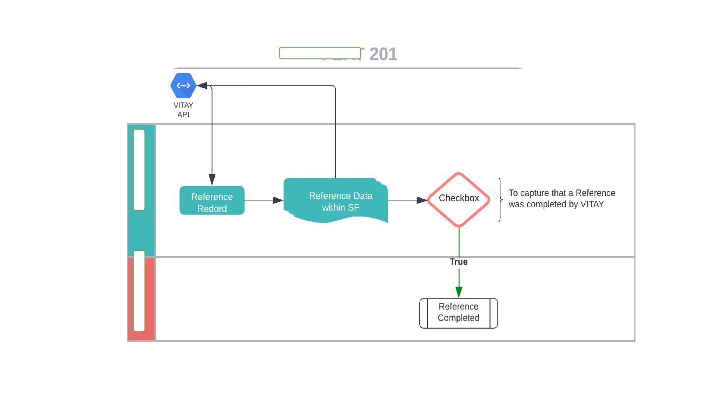 Process Flow and Use-Case Diagrams, page 4 of 4