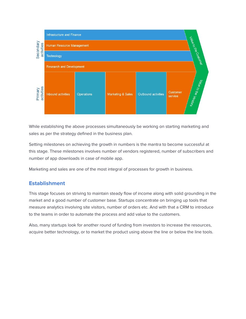 Startup Process Manual, page 8 of 10