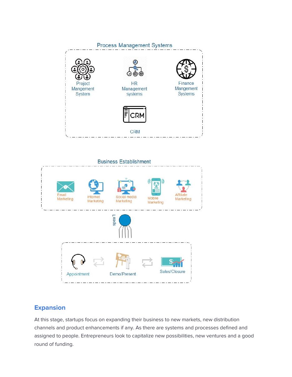 Startup Process Manual, page 9 of 10